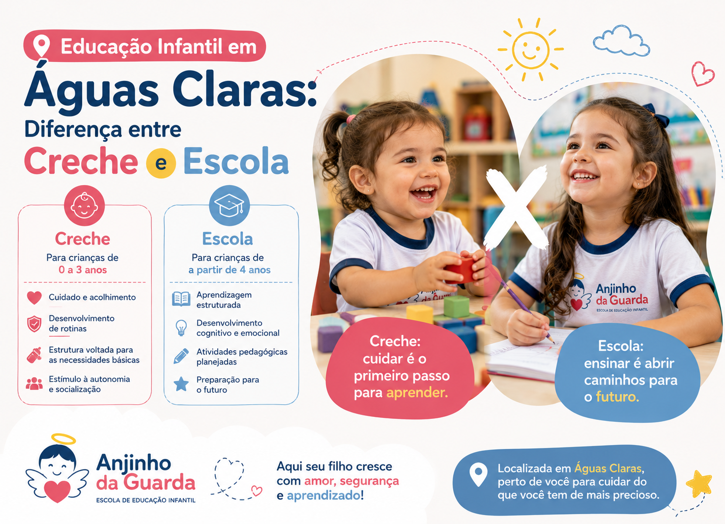 Leia mais sobre o artigo Educação Infantil em Águas Claras: Diferença entre Creche e Escola